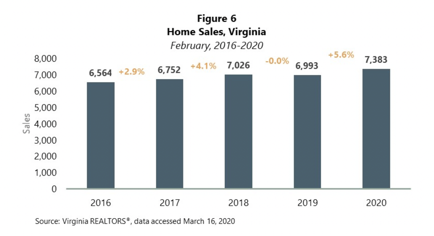 Virginia’s Housing Market Strong Ahead of COVID19 The Roanoke Star News