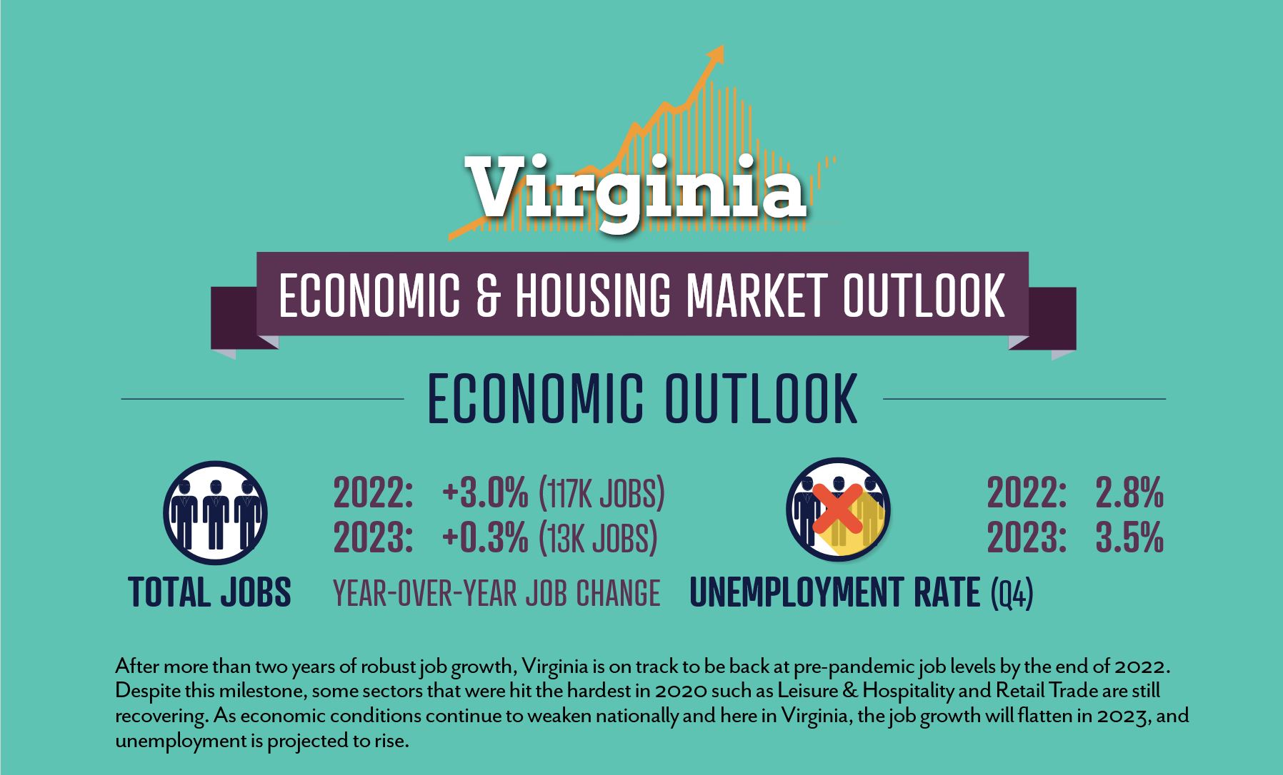 Virginia REALTORS Releases 2023 Economic & Housing Market Forecast